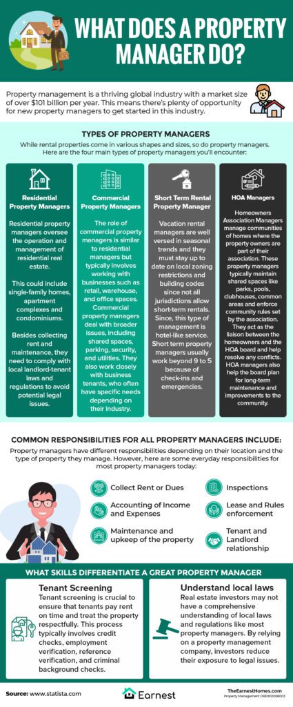Infographic Property managers